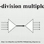 Multiplexing Adalah